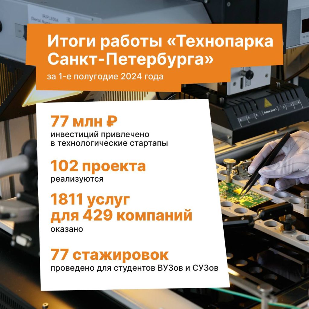 «Технопарк Санкт-Петербурга» подвел итоги первого полугодия 2024 года